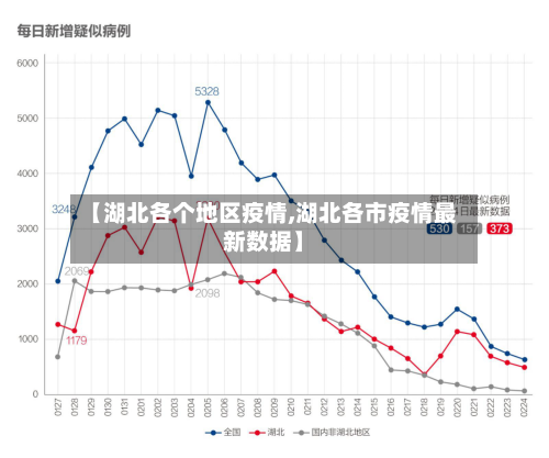 【湖北各个地区疫情,湖北各市疫情最新数据】-第3张图片