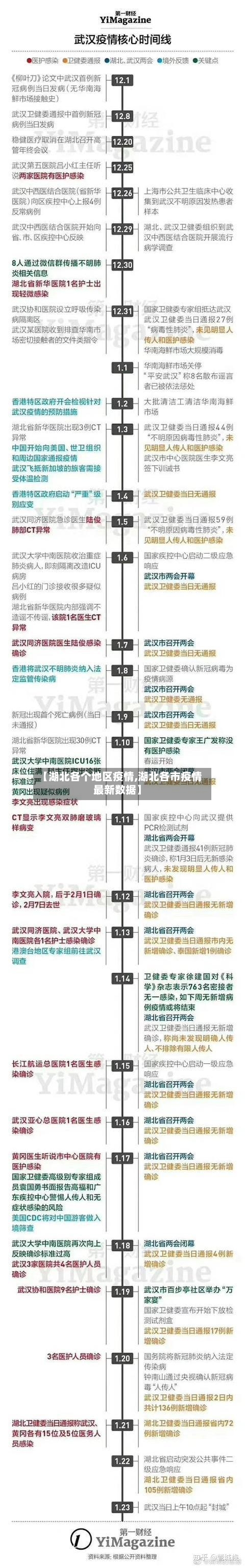 【湖北各个地区疫情,湖北各市疫情最新数据】-第2张图片
