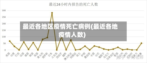 最近各地区疫情死亡病例(最近各地疫情人数)-第3张图片