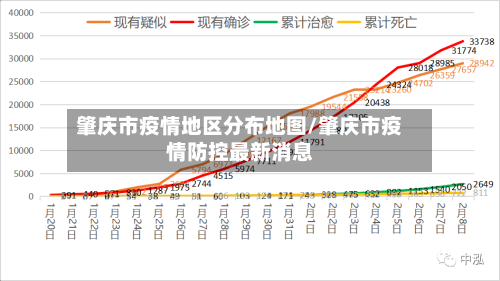 肇庆市疫情地区分布地图/肇庆市疫情防控最新消息