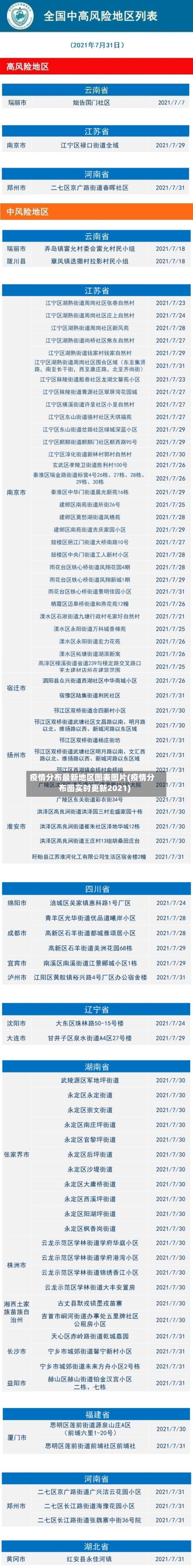 疫情分布最新地区图表图片(疫情分布图实时更新2021)