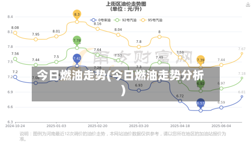 今日燃油走势(今日燃油走势分析)-第3张图片