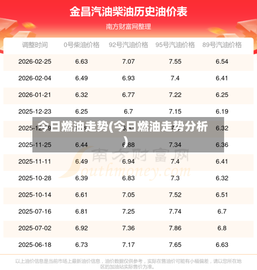 今日燃油走势(今日燃油走势分析)-第2张图片