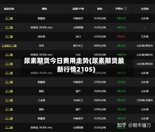尿素期货今日费用走势(尿素期货最新行情2105)