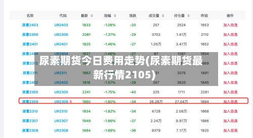 尿素期货今日费用走势(尿素期货最新行情2105)-第2张图片