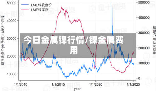 今日金属镍行情/镍金属费用-第2张图片