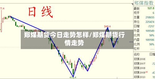 郑煤期货今日走势怎样/郑煤期货行情走势-第3张图片