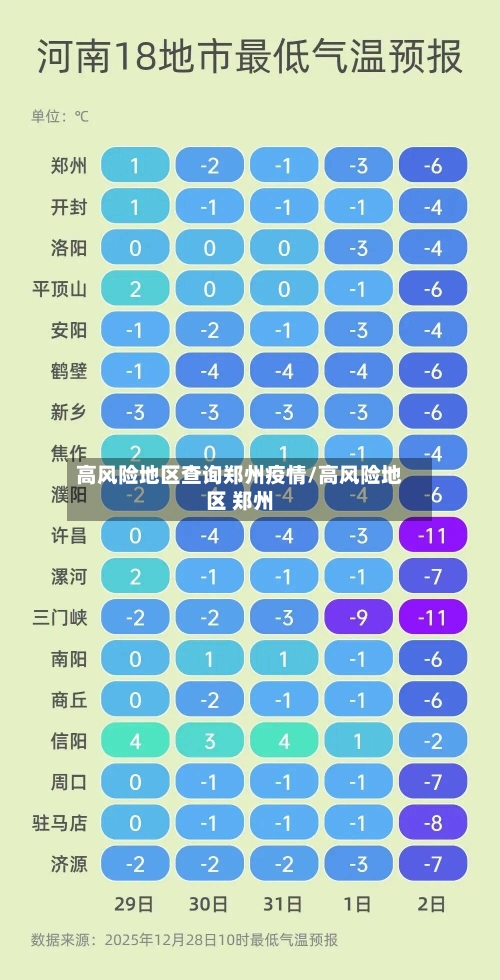 高风险地区查询郑州疫情/高风险地区 郑州-第3张图片