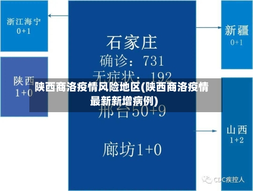陕西商洛疫情风险地区(陕西商洛疫情最新新增病例)