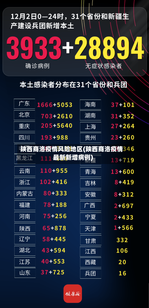 陕西商洛疫情风险地区(陕西商洛疫情最新新增病例)-第2张图片