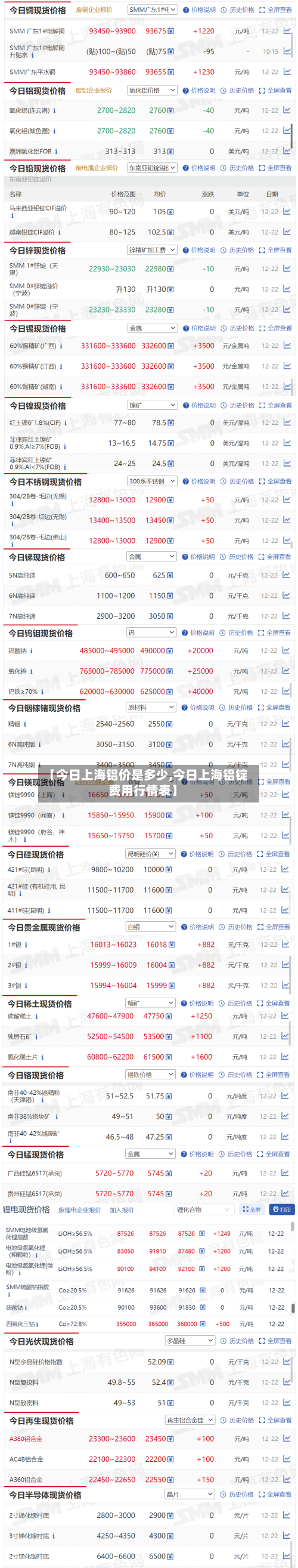 【今日上海铝价是多少,今日上海铝锭费用行情表】