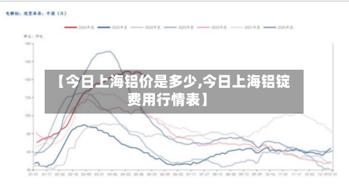 【今日上海铝价是多少,今日上海铝锭费用行情表】-第2张图片
