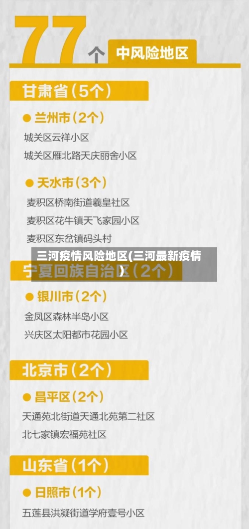 三河疫情风险地区(三河最新疫情)-第2张图片