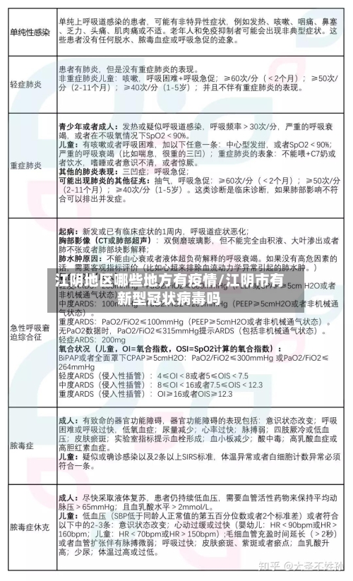 江阴地区哪些地方有疫情/江阴市有新型冠状病毒吗-第2张图片