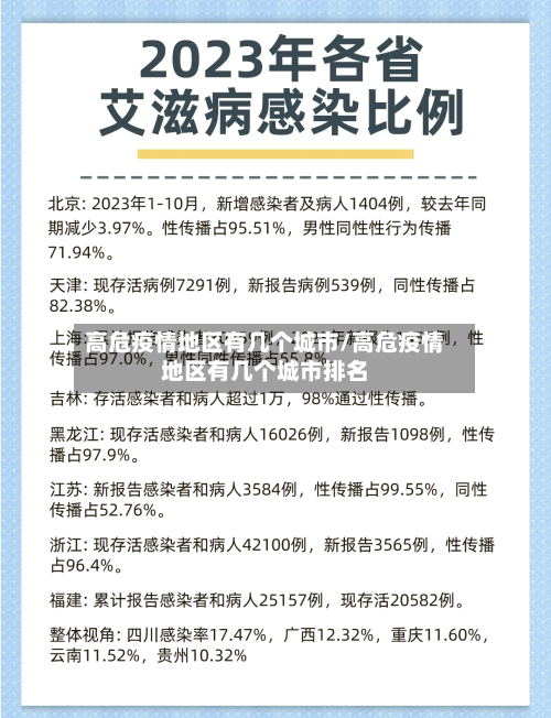 高危疫情地区有几个城市/高危疫情地区有几个城市排名