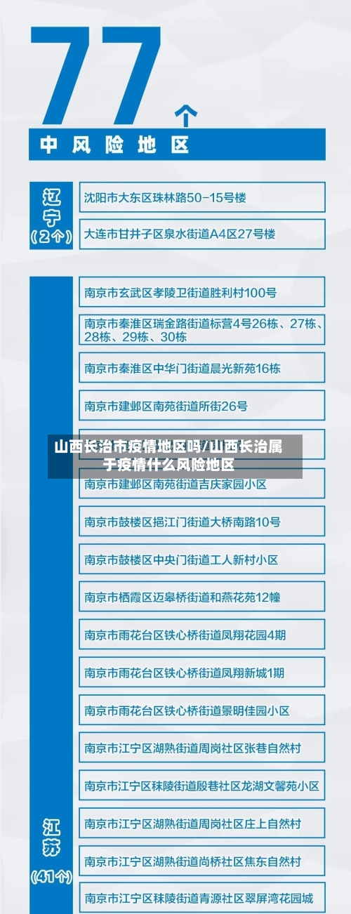 山西长治市疫情地区吗/山西长治属于疫情什么风险地区