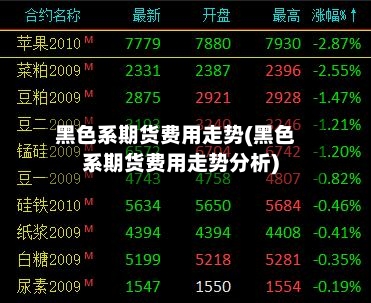 黑色系期货费用走势(黑色系期货费用走势分析)