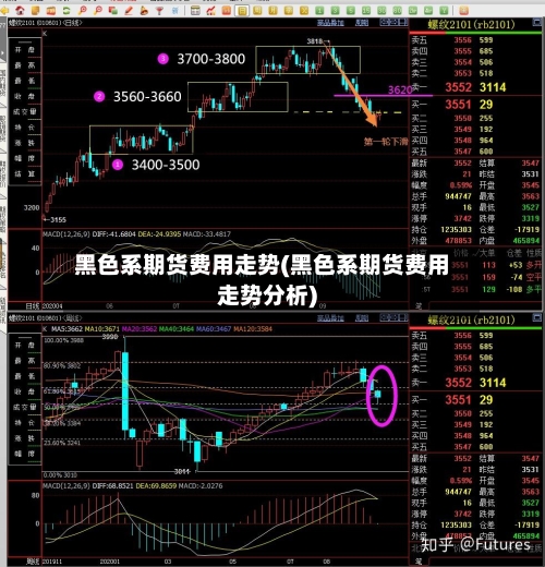 黑色系期货费用走势(黑色系期货费用走势分析)-第2张图片