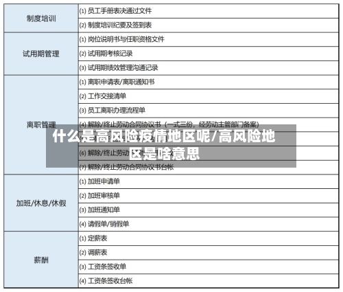 什么是高风险疫情地区呢/高风险地区是啥意思-第2张图片