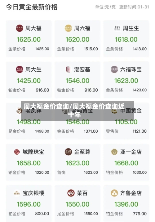 周大福金价查询/周大福金价查询近十年-第3张图片