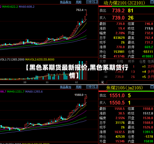 【黑色系期货最新报价,黑色系期货行情】