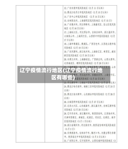 辽宁疫情流行地区(辽宁疫情流行地区有哪些)
