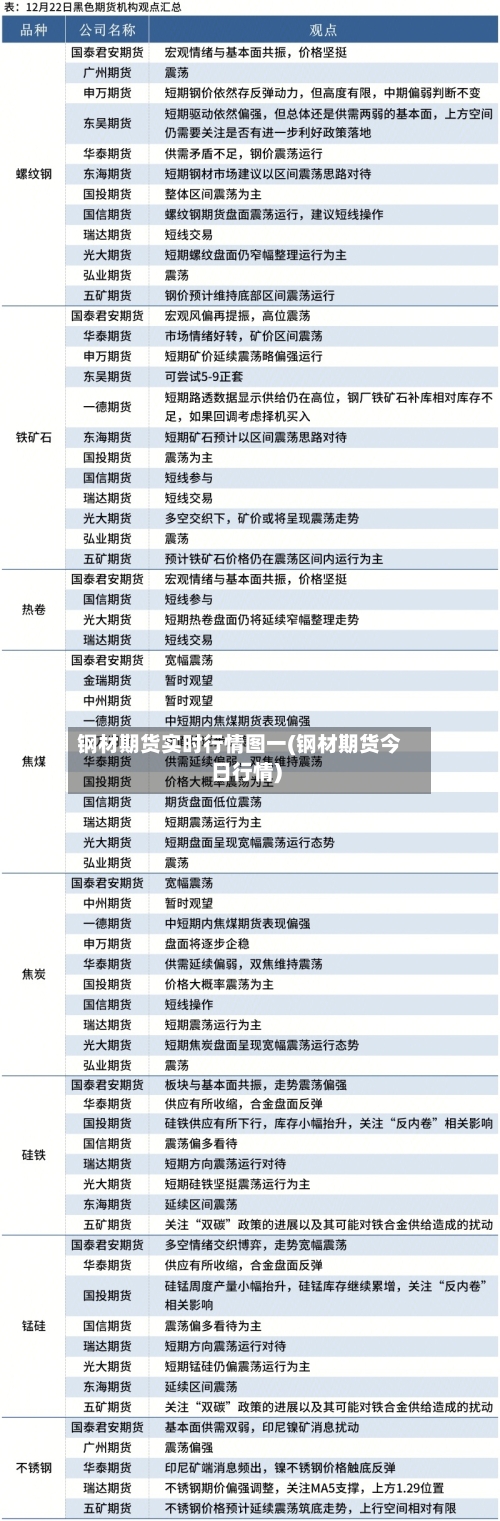 钢材期货实时行情图一(钢材期货今日行情)-第3张图片