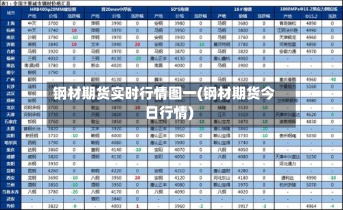 钢材期货实时行情图一(钢材期货今日行情)