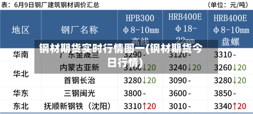 钢材期货实时行情图一(钢材期货今日行情)-第2张图片