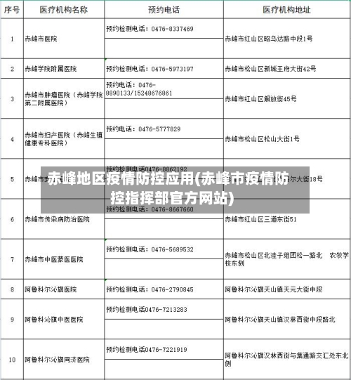 赤峰地区疫情防控应用(赤峰市疫情防控指挥部官方网站)