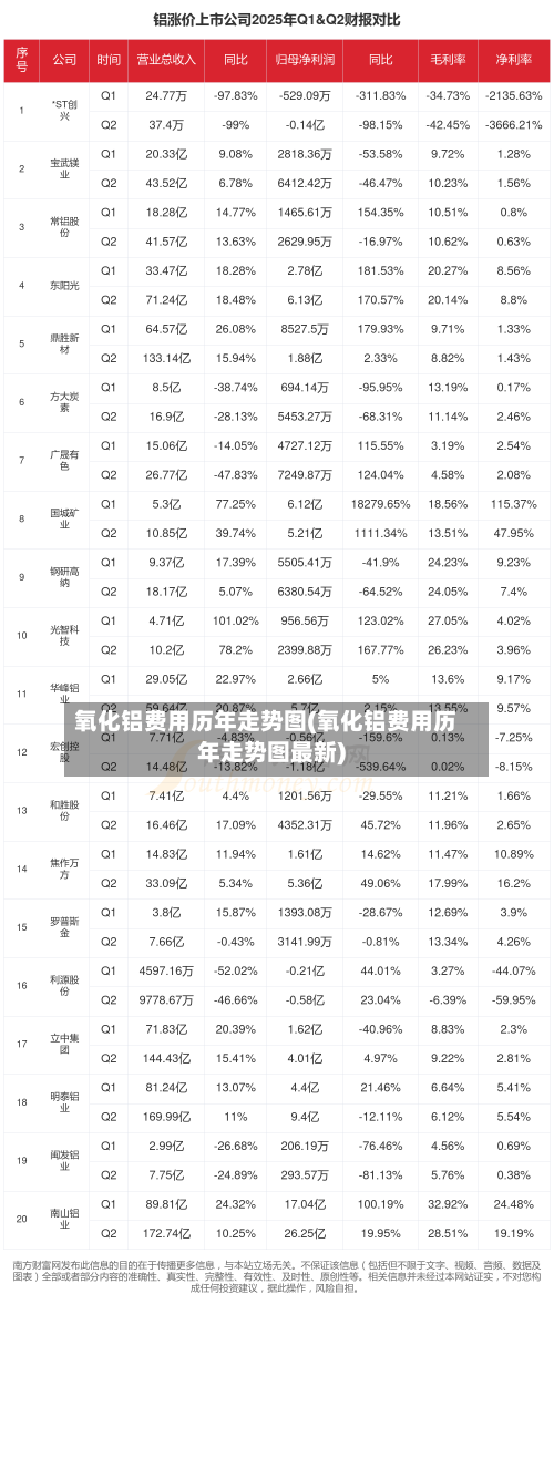 氧化铝费用历年走势图(氧化铝费用历年走势图最新)