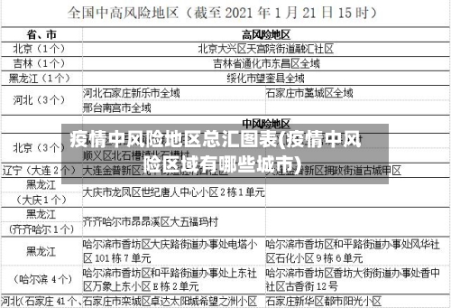 疫情中风险地区总汇图表(疫情中风险区域有哪些城市)-第2张图片