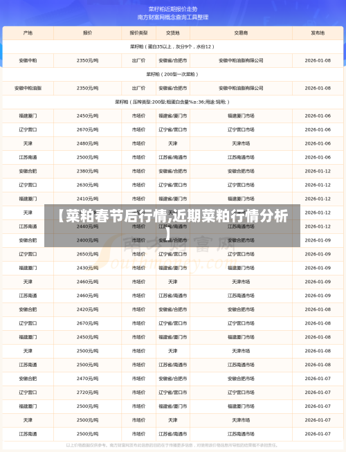 【菜粕春节后行情,近期菜粕行情分析】-第2张图片