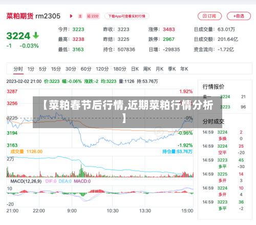 【菜粕春节后行情,近期菜粕行情分析】