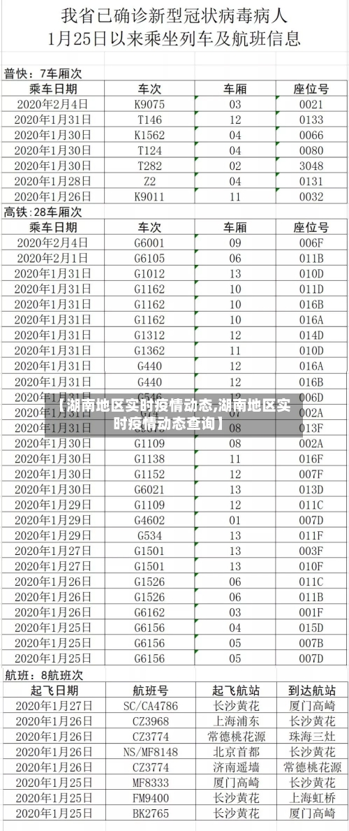 【湖南地区实时疫情动态,湖南地区实时疫情动态查询】