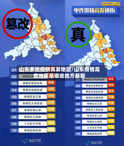 山东多地疫情高发地区/山东疫情高危地区是哪些地方最新
