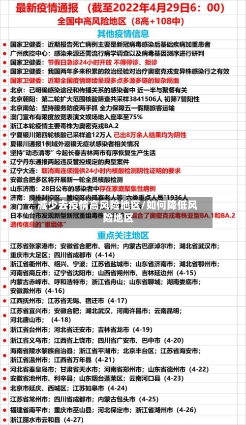减少去疫情高风险地区/如何降低风险地区-第2张图片