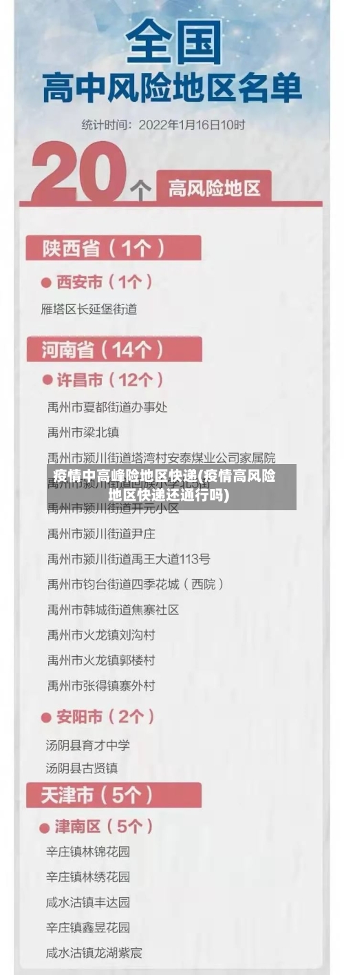 疫情中高峰险地区快递(疫情高风险地区快递还通行吗)