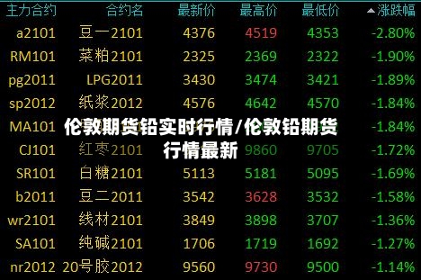伦敦期货铅实时行情/伦敦铅期货行情最新
