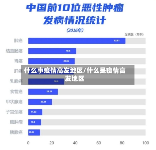 什么事疫情高发地区/什么是疫情高发地区-第3张图片
