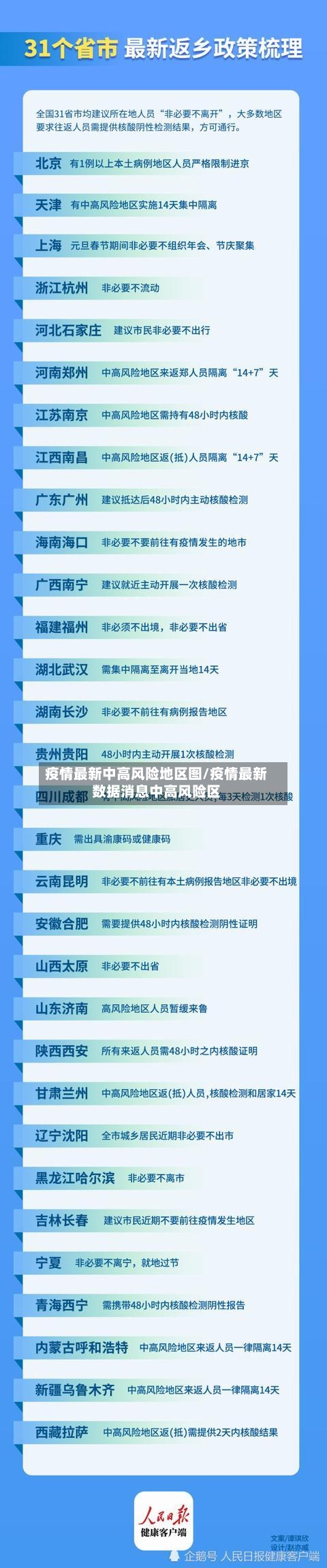 疫情最新中高风险地区图/疫情最新数据消息中高风险区