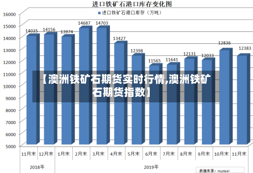 【澳洲铁矿石期货实时行情,澳洲铁矿石期货指数】