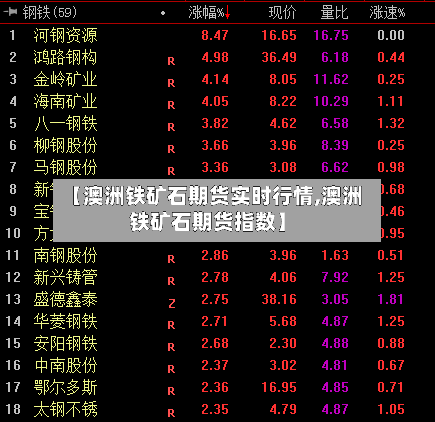 【澳洲铁矿石期货实时行情,澳洲铁矿石期货指数】-第2张图片