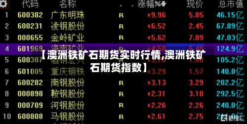 【澳洲铁矿石期货实时行情,澳洲铁矿石期货指数】-第3张图片