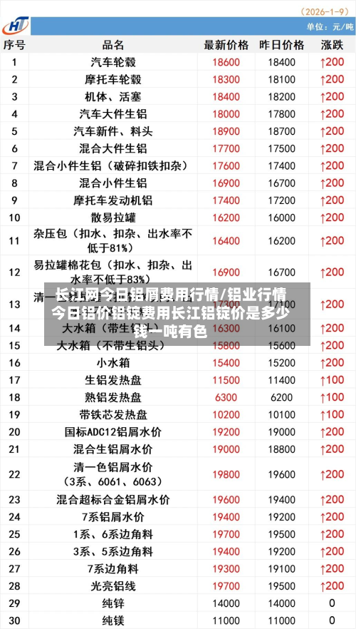 长江网今日铝屑费用行情/铝业行情今日铝价铝锭费用长江铝锭价是多少钱一吨有色-第3张图片
