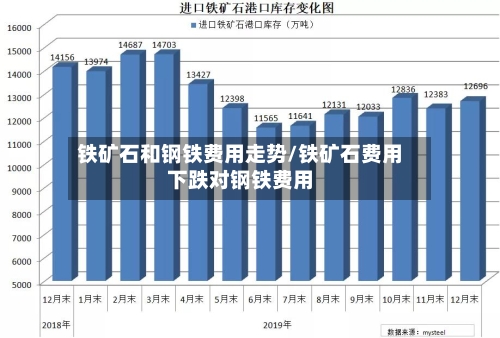 铁矿石和钢铁费用走势/铁矿石费用下跌对钢铁费用-第2张图片
