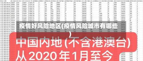 疫情好风险地区(疫情风险城市有哪些)-第3张图片