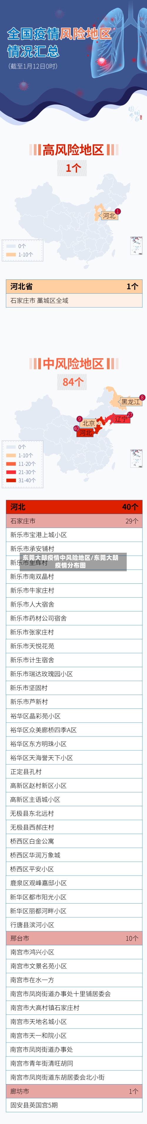 东莞大朗疫情中风险地区/东莞大朗疫情分布图-第2张图片