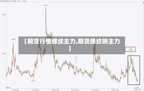 【期货行情螺纹主力,期货螺纹钢主力】-第2张图片