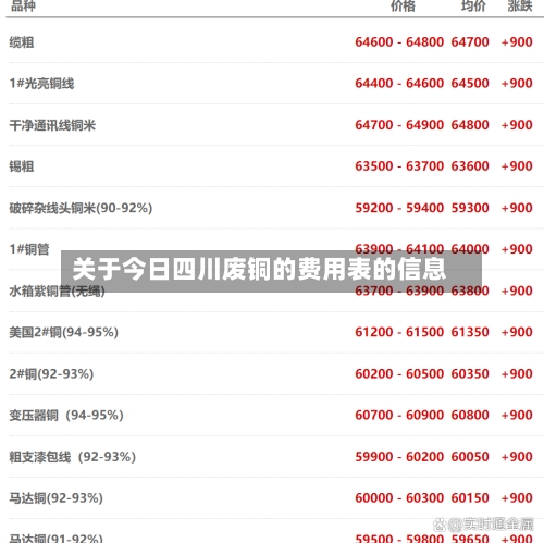 关于今日四川废铜的费用表的信息